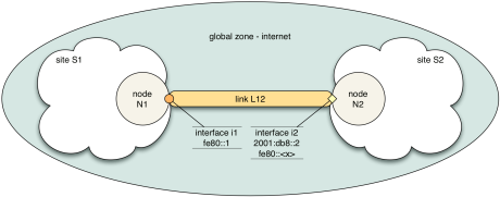 msi_ipv6-zones-example