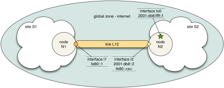 msi_ipv6-zones-example2